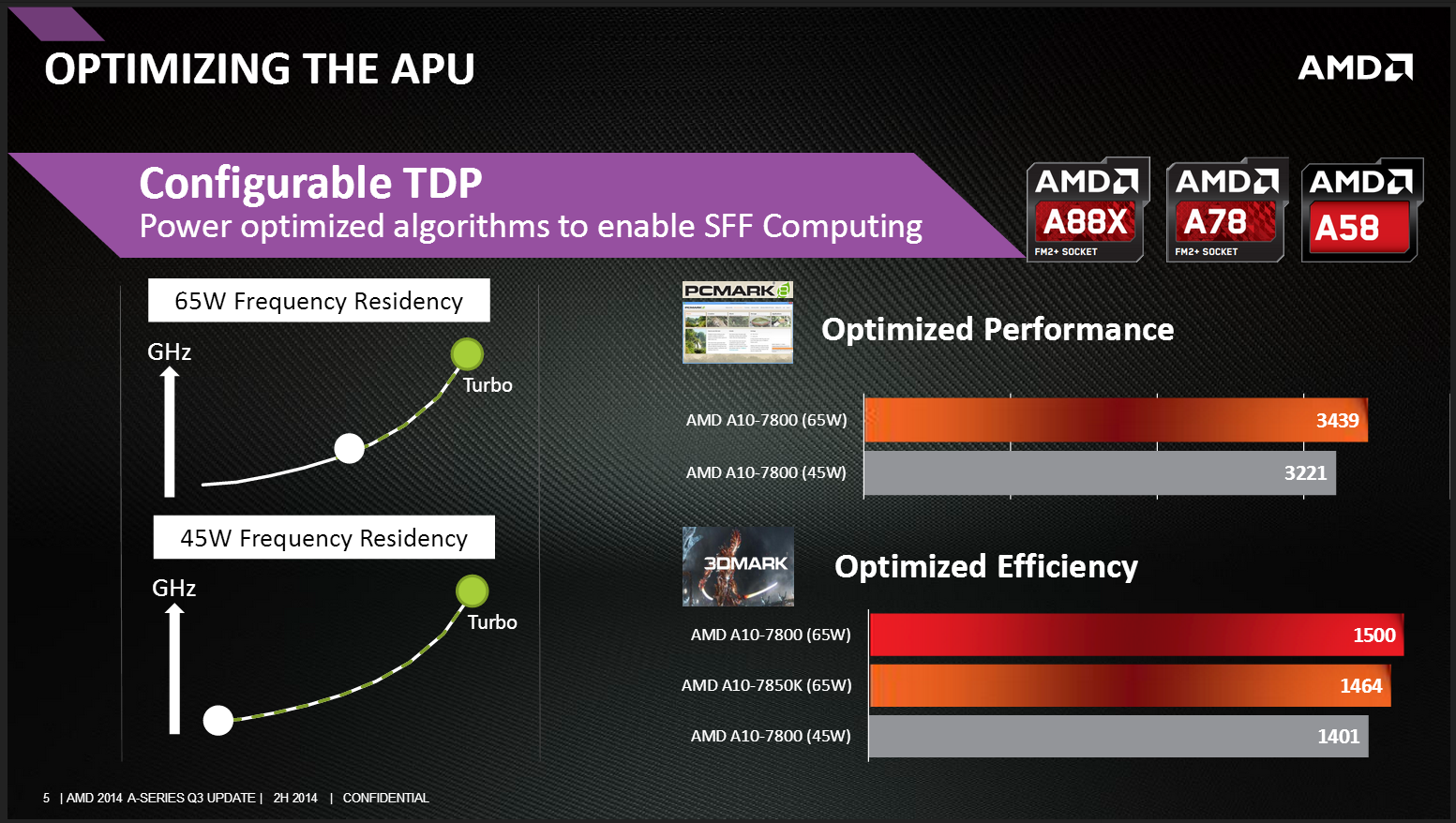 AMD A10 7800 Review Testing the A10 65W Kaveri